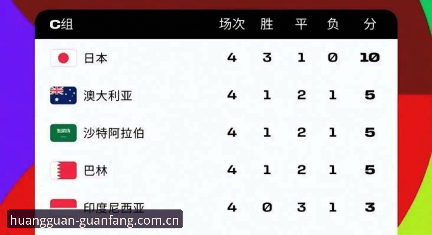 从9队参赛到6连败，亚洲足球在世界杯暴露的3个真实短板